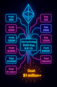 one milion dollar trading challenge