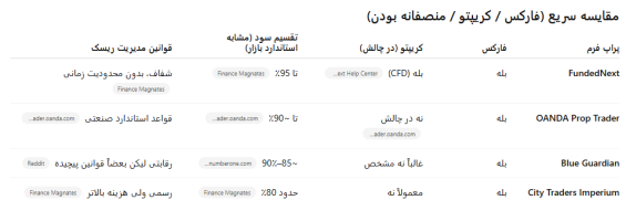 بررسی پراپ فرم‌های فعال در خاورمیانه