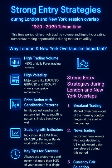 استراتژی‌های ورود قوی در همپوشانی سشن‌های لندن و نیویورک